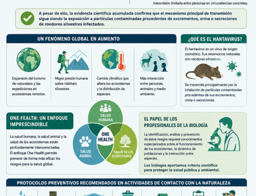 El CGCOB publica su posicionamiento sobre el hantavirus y refuerza el enfoque One Health